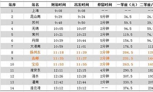 上海到扬州高铁时刻表查询_上海到扬州高铁