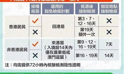 入境香港最新政策2022_入境香港最新政